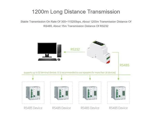 Alt view image 5 of 7 - RS232 to RS485 Converter Adapter (B), Rail-Mount Active Digital Isolator Serial Converter,Serial Port Conversion for Industrial, Agricultural, IoT,600W Lightningproof & Anti-Surge