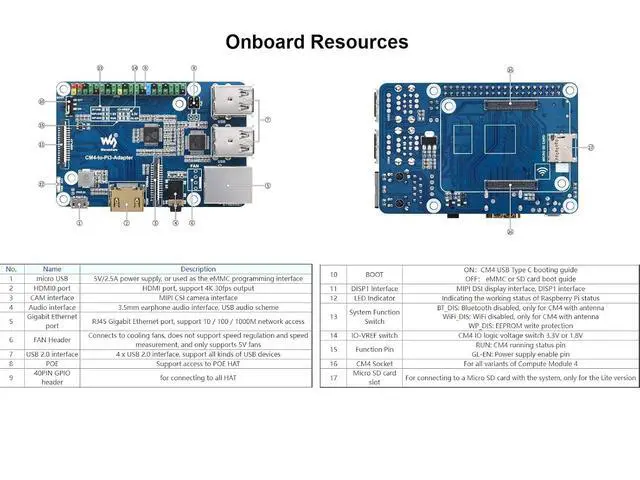 Alt view image 7 of 7 - Compute Module 4 to Raspberry Pi 4B Adapter,Based on Compute Module 4 to Reproduce The Original Appearance of Pi 4 B,Alternative Solution for Raspberry Pi 4B