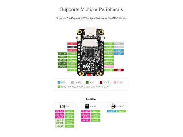 Alt view image 5 of 7 - ESP32-C5 1.47inch LCD Display Development Board ,262K Color Display | with Pre-soldered Headers,172×320 Resolution, 2.4GHz/5GHz Wi-Fi 6 and Bluetooth 5 (LE) ,RISC-V 32-bit Processor