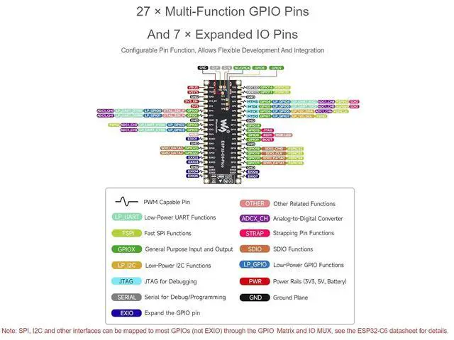Alt view image 5 of 7 - ESP32-C6 Microcontroller WiFi 6 Development Board with Pre-soldered Header Onboard ESP32-C6-MINI-1 with RISC-V 32-bit Sngle-core Processor, WiFi 6+Bluetooth 5+IEEE 802.15.4