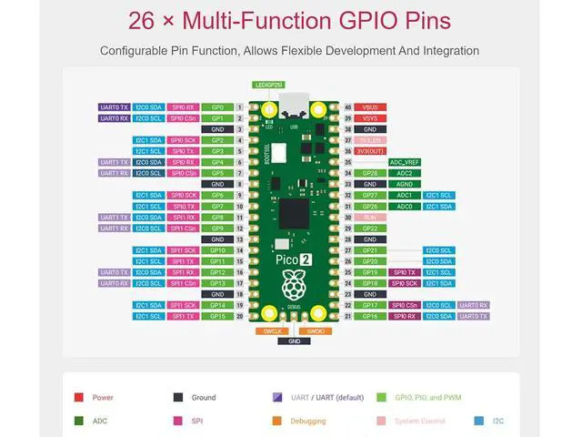 Alt view image 4 of 7 - 2 PCS Color-Coded Pre-soldered Raspberry Pi Pico 2 Microcontroller Development Board with Header Based on Official RP2350 Chip,Dual-core and Dual-Architecture Design
