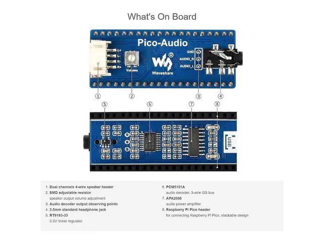 Alt view image 6 of 7 - Audio Module Expansion Board for Raspberry Pi Pico,Incorporates PCM5101A Low Power Stereo Decoder,I2S Bus,Dual Channels Speaker Headers, 3.5mm Audio Jack,Headphone Speaker Output Concurrently