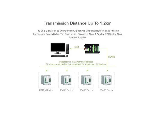 Alt view image 4 of 7 - USB to 2CH RS485 Isolated ConverterIndustrial Grade USB to RS485 Adapter Onboard Original FT2232HL Chip,Supports Win11/10/8.1/8/7, MacOS, Linux, Android,Transmission Distance Up to 1.2km,