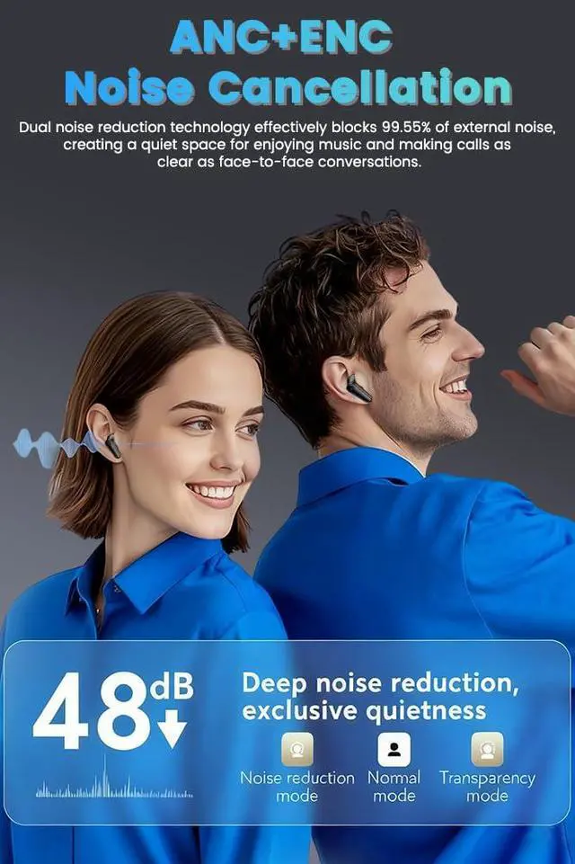 Alt view image 3 of 7 - Wireless Earbuds Bluetooth 5.4 Headphones in Ear Buds, True ANC+ENC Noise Cancelling Earbuds, HiFi Stereo Deep Bass Earphones for Sports/Workout-Black