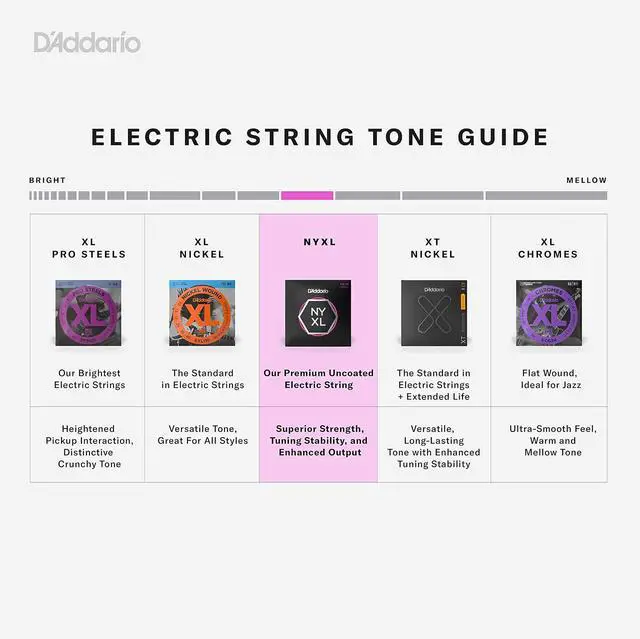 Alt view image 4 of 7 - NYXL1046 Electric Guitar Strings, Regular Light 10-46 | NYXL electric guitar strings deliver enhanced tuning stability, greater strength, dynamic range, and bright tone.