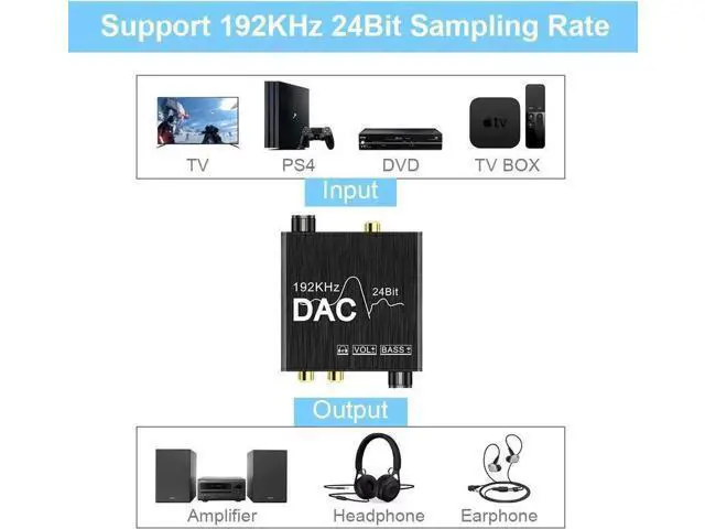 Alt view image 2 of 5 - 192KHz Digital to Analog Audio Converter with Bass and Volume Adjustment, Digital SPDIF/Optical/Toslink/Coaxial to Analog Stereo L/R RCA and 3.5mm Jack Converter for PS3 PS4 DVD, AppleTV Home Theater