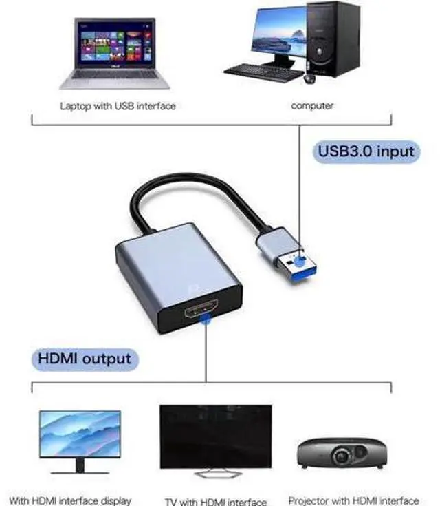 Alt view image 3 of 6 - USB to HDMI Adapter USB 3.0/2.0 to HDMI for Multiple Monitors 1080P Compatible with Windows XP/7/8/10/11 Grey
