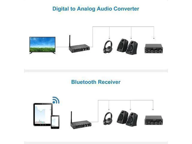 Alt view image 5 of 7 - USB 192KHz DAC Digital to Analog Converter with Headphone AmplifierBuilt-in Bluetooth V5.0 ReceiverMusic PlayerVolume Adjustable Digital SPDIF TOSLINK to Stereo L/R and 3.5mm Jack