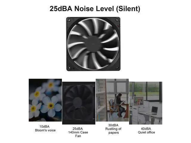 Alt view image 7 of 7 - 140mm Case Fan Quiet High Performance PC Fan 140mm Standard Case Fan 3pin 4pin Molex Connector 12V DC Computer PC CPU Case Fan 1000RPM 2-Pack