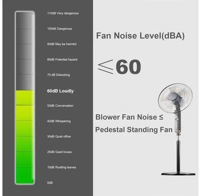 Alt view image 6 of 6 - PANO-MOUNTS 12V DC Blower Fan 120mm x 32mm 4.72inch 2Pin High Airflow Moisture-Proof Brushless Exhaust Fan Blower for Inflatable and More 3000RPM
