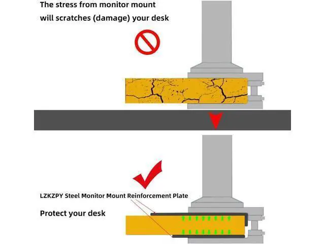 Alt view image 2 of 6 - Steel Monitor Mount Reinforcement Plate Fits Most Monitor Desk Mountfor Fragile Tabletop Protection (Black, Square-1)
