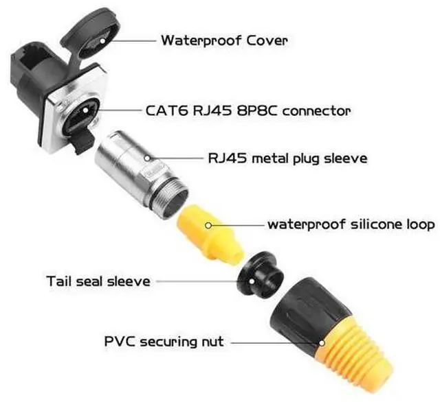 Alt view image 2 of 6 - YACSEJAO RJ45 Interface Waterproof Sockets Connector, Right Angle RJ45 Panel Mount IP65 Waterproof Cat5/5e/6 8P8C Ethernet LAN Extension Coupler Assembly for Indoor Outdoor Network, 2 Pair