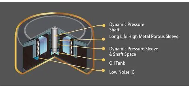Alt view image 7 of 7 - Scythe Kaze Flex II 120 PWN, 120mm x 25mm Air Flow Optimized Quiet Operating Computer Case Fan, Fluid Dynamic Bearing, 4-Pin Connector, Single Pack (Standard Edition - 1500 RPM)