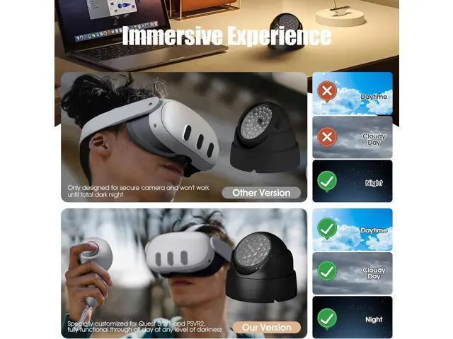Alt view image 2 of 5 - Ir Illuminator Infrared Light Compatible for Quest 3, Quest, Quest 2, PSVR2, Enhance Hand Tracking Immersive No-Light Disturbance Increase Tracking Sensitivity with Power Adapter - Black