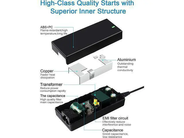 Alt view image 4 of 7 - 65W Charger Power Supply Adapter for Dell Chromebook 11 3180 3189 3120 3181 P22T P26T LA65NS2-01 PA-12 HA65NM130 06TM1C 09RN2C 6TM1C Y1H45 1XRN1 PA-1900-02D CB1C13 DA65NM111-00 928G4