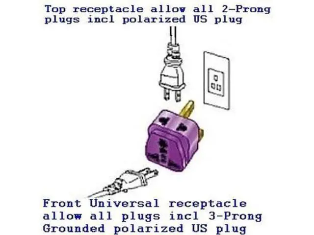 Alt view image 3 of 3 - AC POWER TRAVEL ADAPTER PLUG FOR SOUTH AFRICA NAMIBIA / WITH DUAL PLUG-IN PORTS AND SURGE PROTECTION / GROUNDED
