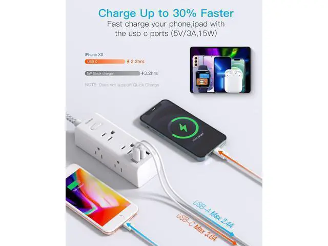Alt view image 3 of 7 - 10 Ft Power Strip Surge Protector, Extension Cord with 6 Widely Outlets 3 USB Ports (1 USB C), 3-Side Outlet Extender Strip, Flat Plug, Wall Mount Small Power Strip for Travel Home Office College Dorm