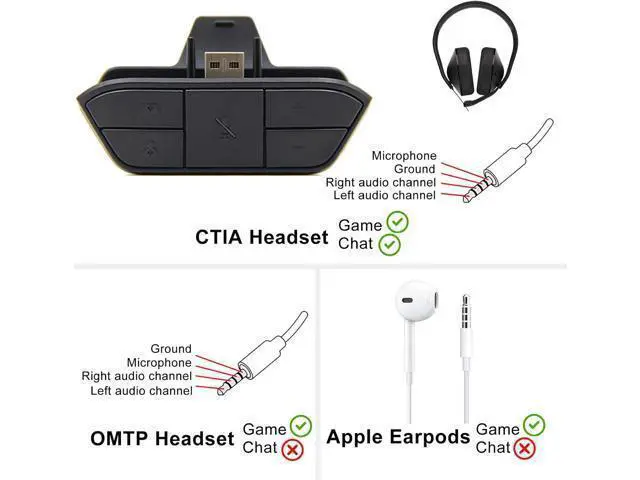 Alt view image 4 of 6 - Stereo Headset Adapter for Xbox One & Xbox Series X|S Controller - Adjust Audio Balance (Game Sound & Voice Chat), Volume, Mic Directly
