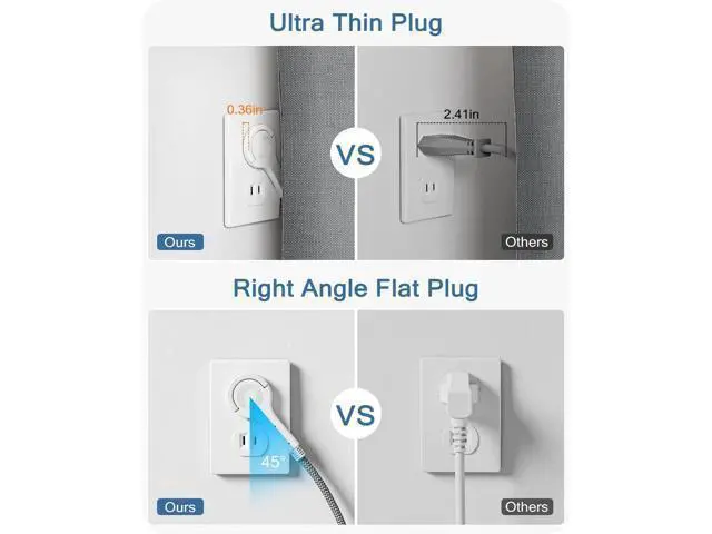 Alt view image 3 of 7 - LENCENT 2 Prong Power Strip, 3 to 2 Prong Outlet Adapter, Two Prong Surge Protector, 6ft Braided Extension Cord with Thin Flat Polarized Plug, 6 AC&4 USB(1 Type-C), Wall Mount for Non-Grounded Outlet