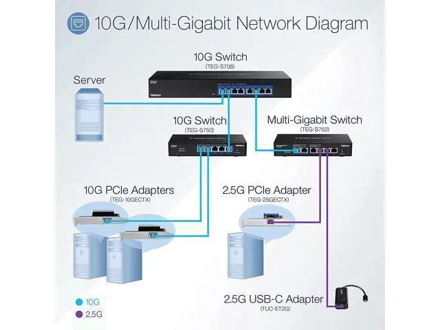 Alt view image 3 of 7 - TRENDnet 2.5GBase-T PCIe Network Adapter, TEG-25GECTX, Converts a PCIe 2.0 or Later Slot into a 2.5G Ethernet Port, 802.1Q VLAN Tagging, Standard & Low-Profile Brackets Included, Windows Support