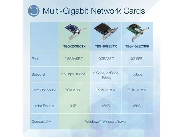 Alt view image 4 of 7 - TRENDnet 2.5GBase-T PCIe Network Adapter, TEG-25GECTX, Converts a PCIe 2.0 or Later Slot into a 2.5G Ethernet Port, 802.1Q VLAN Tagging, Standard & Low-Profile Brackets Included, Windows Support