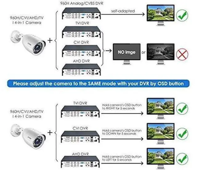 Alt view image 7 of 7 - ZOSI 2MP 1080p HD Security Camera Outdoor Indoor 1920TVL (Hybrid 4-in-1 HD-CVI/TVI/AHD/960H Analog CVBS),24PCS LEDs,80ft Night Vision, 90°View Angle, Weatherproof Surveillance CCTV Bullet Camera