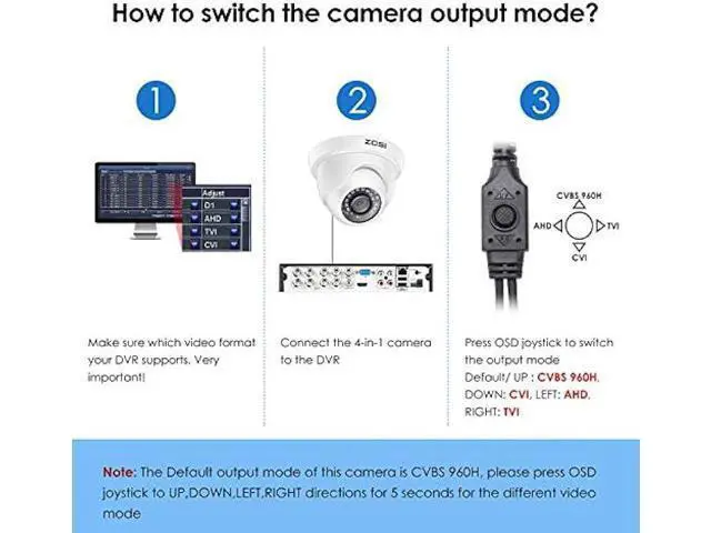 Alt view image 6 of 6 - ZOSI 1080P FULL HD 4-in-1 TVI/CVI/AHD/CVBS Security Camera 1920TVL Outdoor Indoor Day Night Surveillance CCTV Dome Camera for HD-TVI, AHD, CVI, and CVBS/960H Analog DVR System(White)