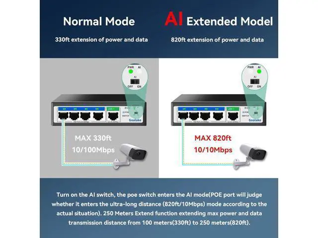 Alt view image 5 of 7 - Poe Switch , 5 Port (4 Port Poe Switch + 1 Uplink Port), Ethernet Unmanaged Switch 802.3af/at PoE 100Mbps, 52W for All PoE Ports, AI Extended to 250m, Ideal for IP Camera and Access Point