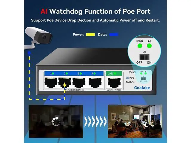 Alt view image 4 of 7 - Poe Switch , 5 Port (4 Port Poe Switch + 1 Uplink Port), Ethernet Unmanaged Switch 802.3af/at PoE 100Mbps, 52W for All PoE Ports, AI Extended to 250m, Ideal for IP Camera and Access Point