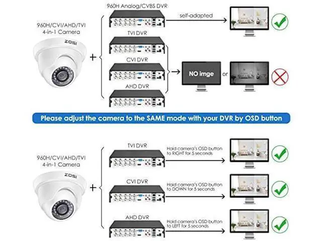 Alt view image 5 of 6 - ZOSI 1080P FULL HD 4-in-1 TVI/CVI/AHD/CVBS Security Camera 1920TVL Outdoor Indoor Day Night Surveillance CCTV Dome Camera for HD-TVI, AHD, CVI, and CVBS/960H Analog DVR System(White)