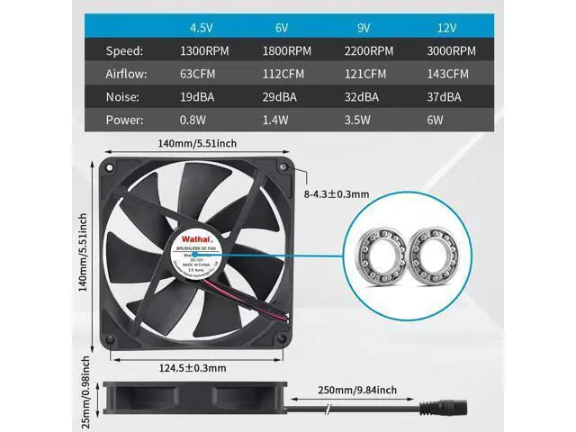 Alt view image 3 of 6 - Wathai 140mm x 25mm Computer Fan with AC Plug 110V 120V 220V 240V Variable Speed Controller for DIY Biltong Box Reptile Aquarium Receiver DVR Playstation Xbox Cabinet Ventilation Cooling