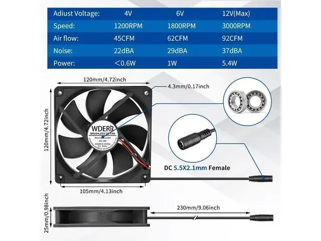 Alt view image 6 of 7 - AC 120mm Powerful Computer Fan with AC Plug, 110V - 240V AC to DC 12V Variable Speed Controller for Electronic ComponentsPS5RouterXboxGrowtentModemAmplifierReceiverBiltong Cooling