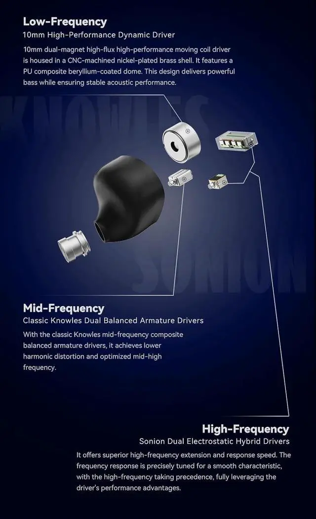 Alt view image 4 of 7 - Rockies 1DD+2BA+2EST Hybrid IEM 5-Driver HiFi in-Ear Monitor | Flagship 5-driver IEM with beryllium DD, dual Knowles BA & dual Sonion EST, natural pietersite faceplate, 2-in-1 3.5/4.4 plug