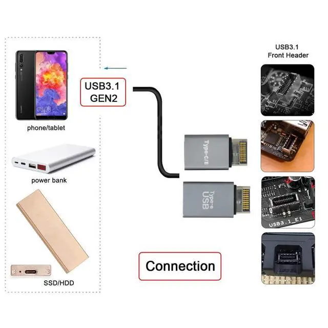 Alt view image 5 of 7 - xiwai 2pcs USB 3.1 Front Panel Header Male Type-E to Type-A & Type-C USB-C Motherboard Extension Data Adapter