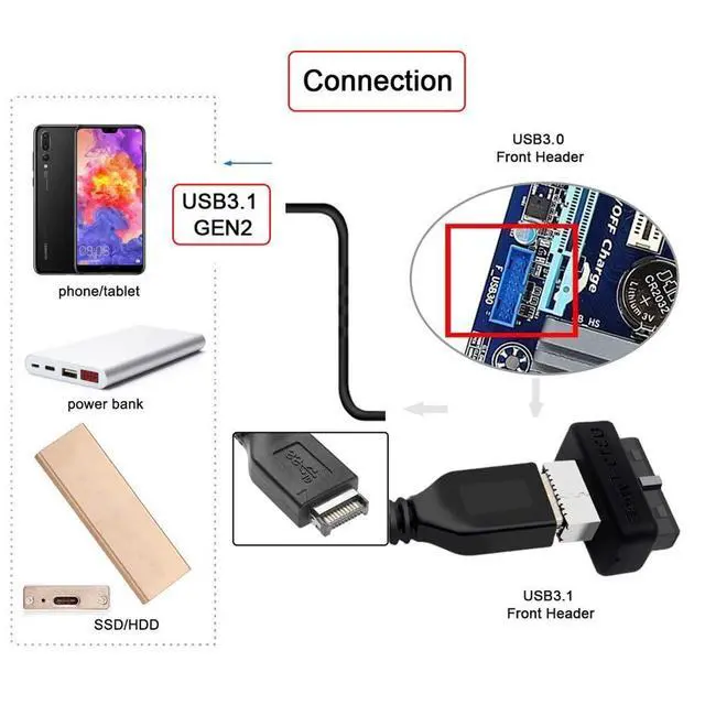 Alt view image 7 of 7 - xiwai Overmold USB 3.1 Front Panel Socket Key-A Type-E to USB 3.0 20Pin Header Male Extension Adapter
