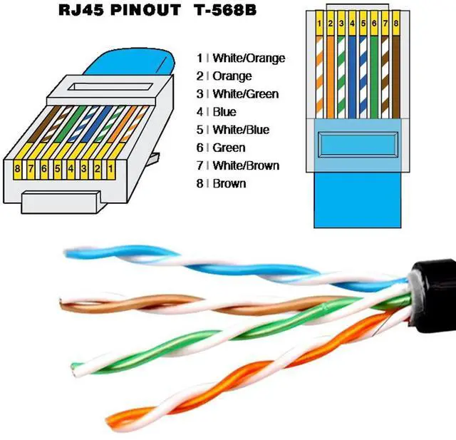 Alt view image 6 of 6 - Adapter CAT6 RJ45 Female to Female LAN Connector Ethernet Network Cable Extension Adapter with Shield