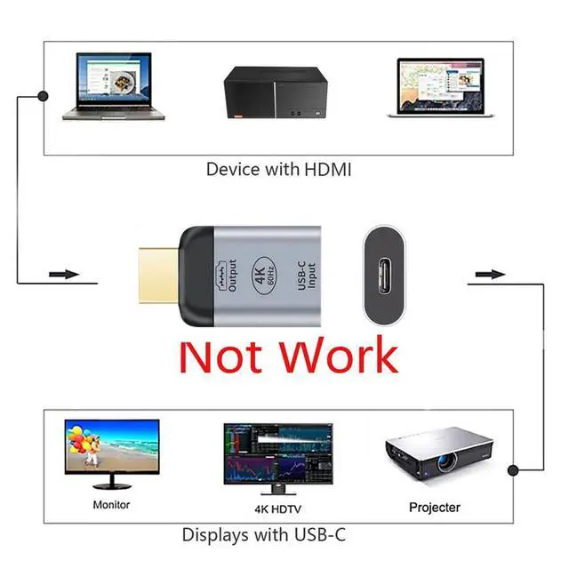 Alt view image 5 of 7 - xiwai USB-C Type C Female Source to HDMI Male Sink HDTV Connector Video Adapter 4K 60hz 1080p for Monitor Tablet & Phone & Laptop. Not Work for HDMI Host to Type-C Displays