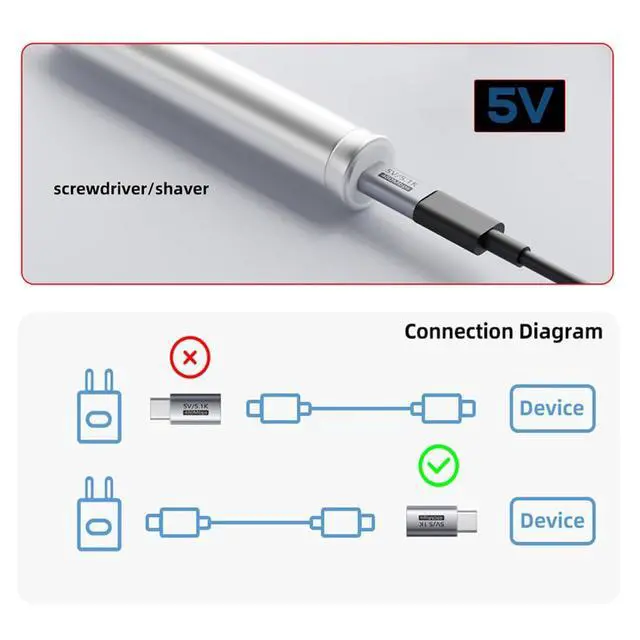 Alt view image 4 of 7 - xiwai 5pcs/lot PD Function Blocker Type-C Male to USB-C Female with 5.1K Resistor DC5V Protect Extension Adapter Only for Power Charge