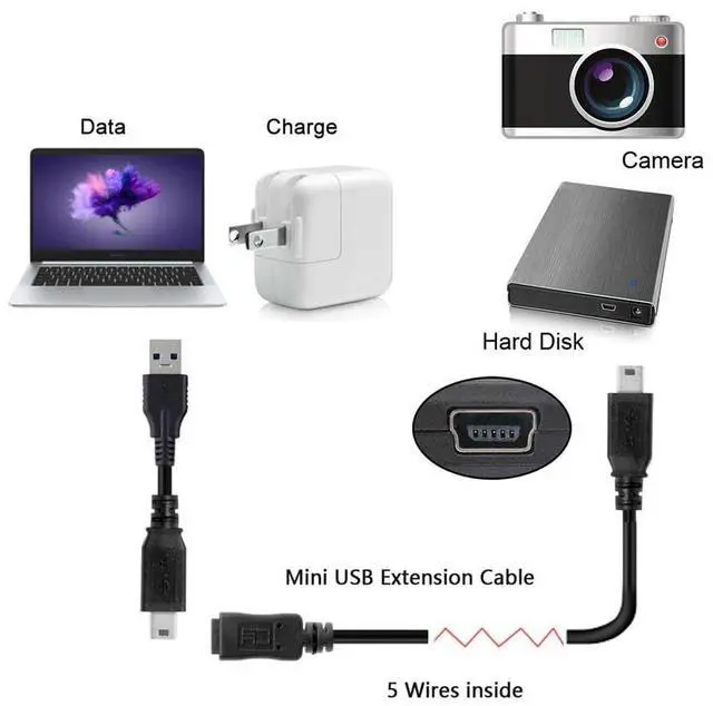 Alt view image 6 of 7 - xiwai Mini B USB 5Pin Male to Female Extension Cable Straight Type B Charger Cord 150cm for GPS Camera