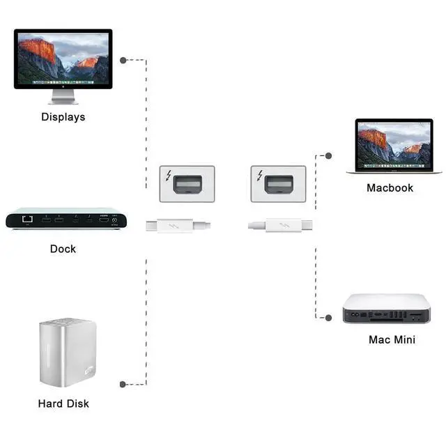 Alt view image 3 of 7 - JSER 2m Thunder Bolt 2 Port to Thunder Bolt 2 Male to Male Video Data Cable for Mac Air Pro 2013 2014 2015 (200cm)