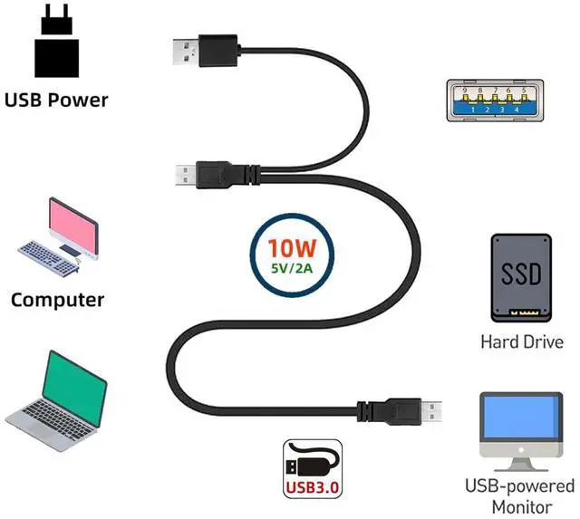 Alt view image 7 of 7 - JSER USB 3.0 Strengthen Power Y Cable Two Type-A Male to Single Type-A USB Male