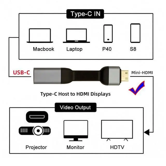 Alt view image 5 of 7 - xiwai Short USB-C Type-C Female Host to Mini HDMI Male Sink Cable 8cm 4K 60hz HDTV Adapter Ultra Slim Flat Extension Cord 1080p for Tablet Phone Laptop