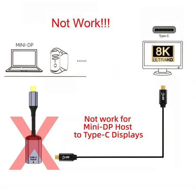 Alt view image 2 of 7 - xiwai USB-C Type C Female Source to Mini Displayport DP 1.4 Sink HDTV Cable 8K@60hz 4K@120hz for Tablet Laptop