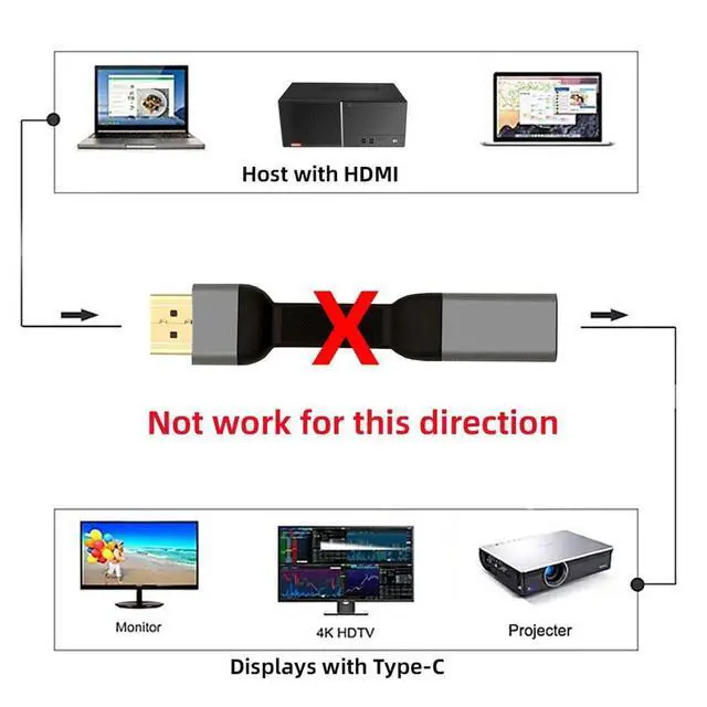 Alt view image 3 of 7 - xiwai Short USB-C Type-C Female Host to HDMI Male Sink Cable 8cm 4K 60hz HDTV Adapter Ultra Slim Flat Extension Cord 1080p for Tablet Phone Laptop