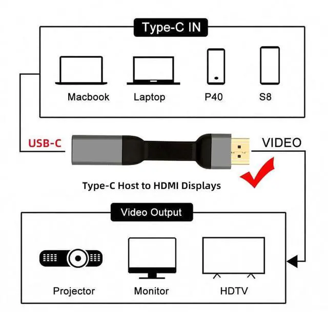 Alt view image 4 of 7 - xiwai Short USB-C Type-C Female Host to HDMI Male Sink Cable 8cm 4K 60hz HDTV Adapter Ultra Slim Flat Extension Cord 1080p for Tablet Phone Laptop