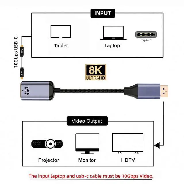 Alt view image 4 of 7 - xiwai Type C Female USB-C 3.1 Source to Displayport DP 1.4 Sink HDTV Cable 8K@60hz 4K@120hz for Tablet Phone Laptop