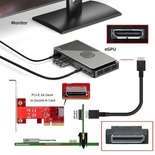 Alt view image 7 of 7 - xiwai OCuLink SFF-8611 4i to SFF-8611 PCI-Express Data Active Cable 100cm | PCIe OCuLink Connector Braided Cord for External Graphics Card Dock SSD eGPU