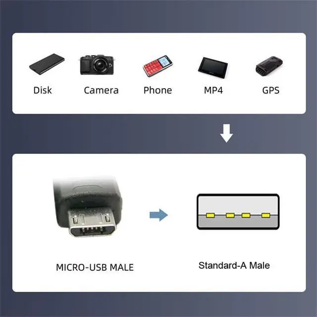 Alt view image 5 of 7 - USB 2.0 Type-A to 5V Micro USB 5Pin Power Charge Data Cable Up Angled for Phone Tablet Camera 100cm