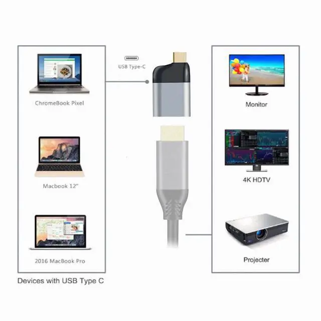 Alt view image 3 of 6 - xiwai Type C to HDMI Converter USB-C HDTV Adapter 4K 60hz 1080p for Tablet & Phone & Laptop