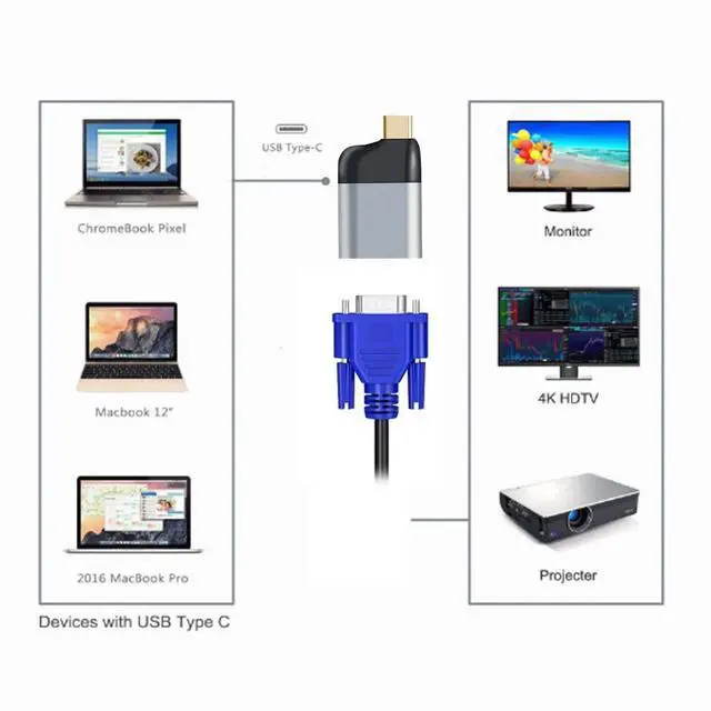 Alt view image 4 of 6 - xiwai Type C to VGA Converter USB-C Monitor Adapter 1080p 60hz for Tablet & Phone & Laptop